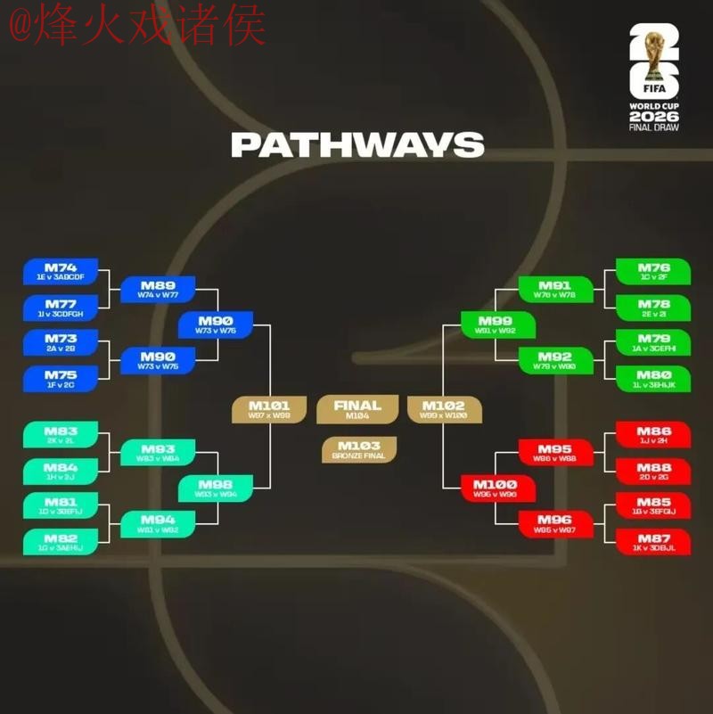 2026世界杯外围免费观赛指南 2026世界杯外围免费观赛指南