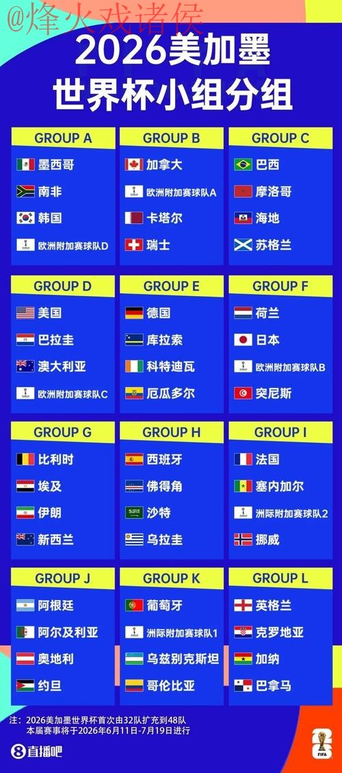 2026世界杯外围免费观赛指南 2026世界杯外围免费观赛指南