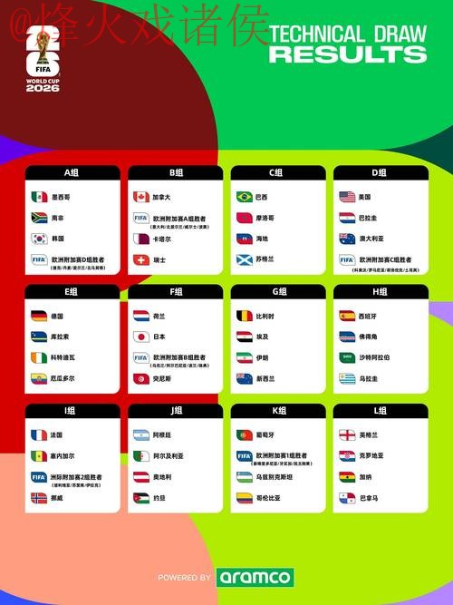 2026世界杯热门手机预测指南